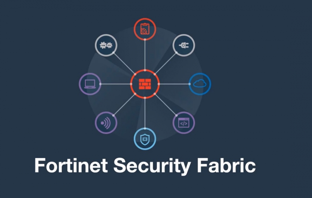 Fortinet Acquires SOAR Provider CyberSponse