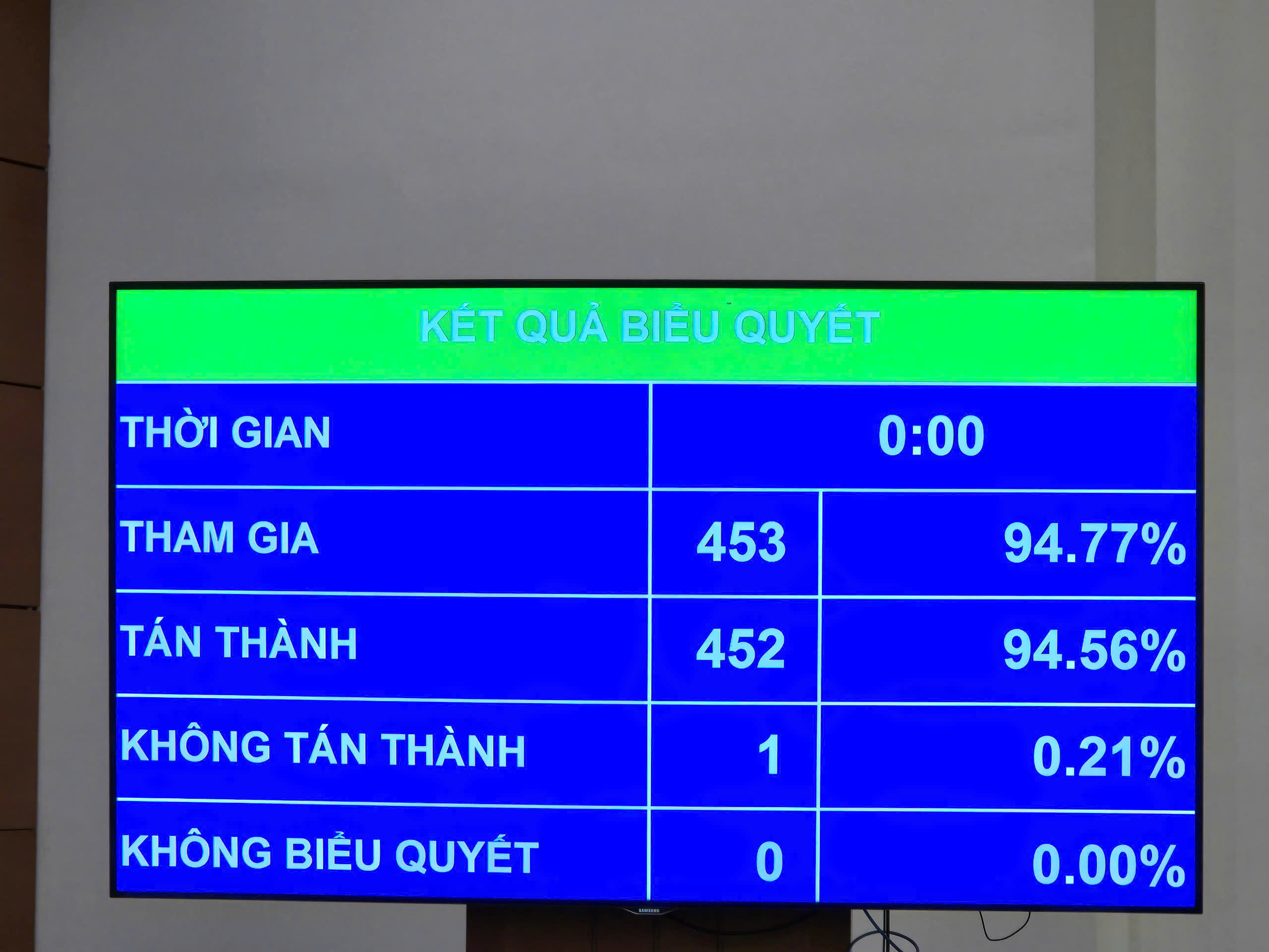 Quốc hội biểu quyết thông qua Luật Thuế thu nhập Okvip tại về (sửa đổi)