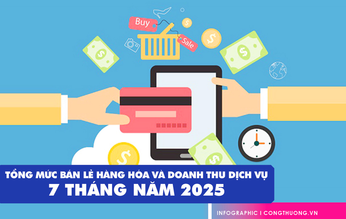 Infographic | Tổng mức bán lẻ hàng hóa và doanh thu dịch vụ 7 tháng năm 2025 