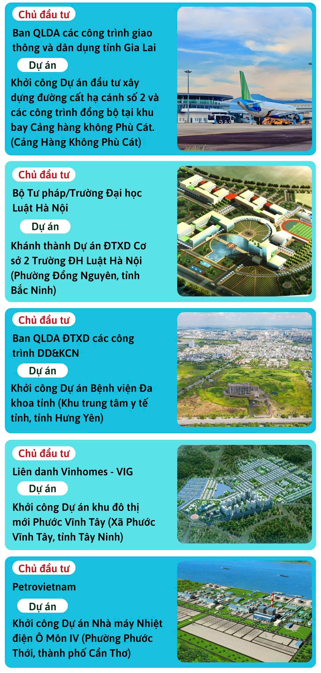 Danh sách các dự án được khánh thành và khởi công vào ngày 19/8 - 4