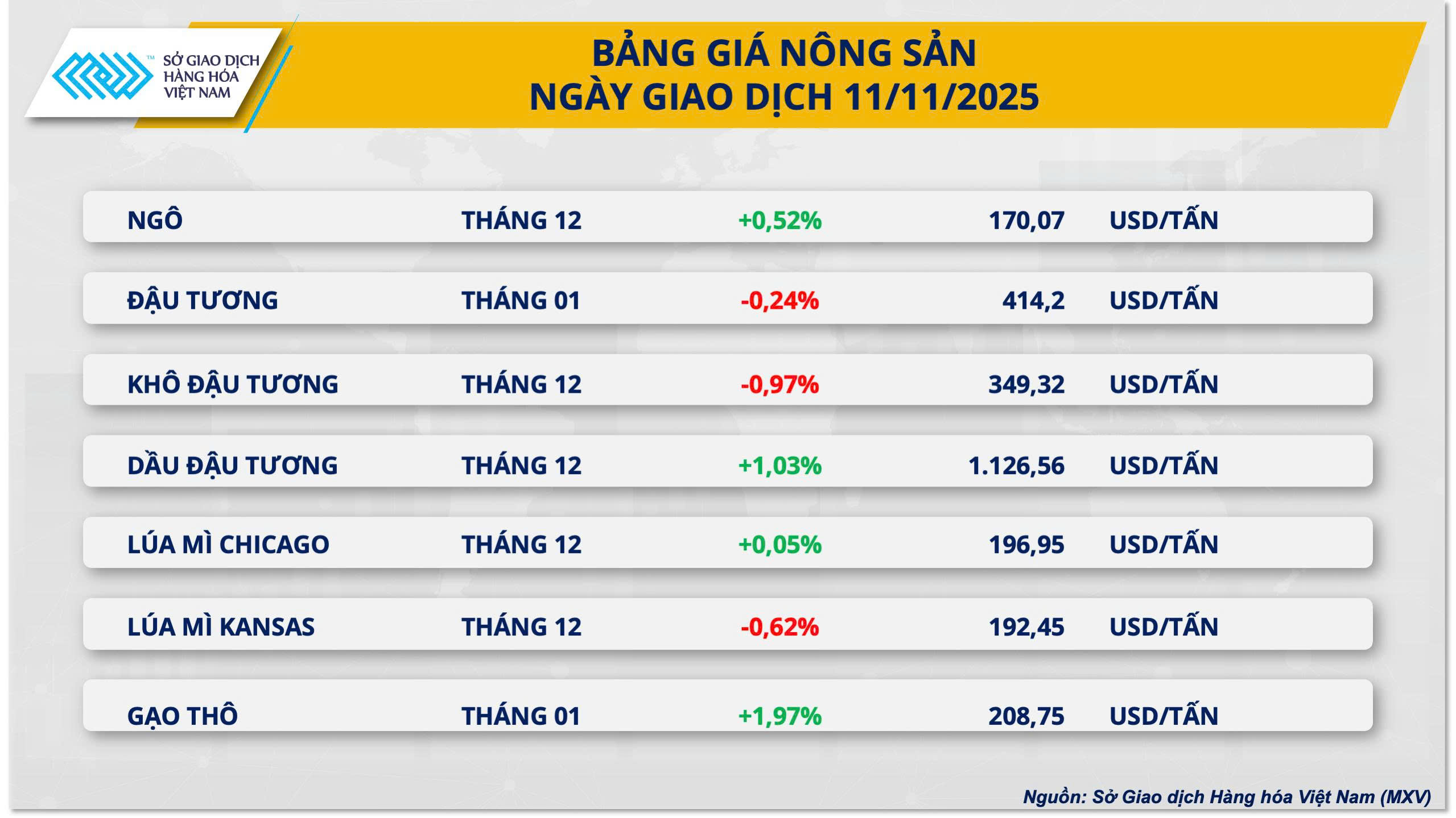 Bảng giá Trang Chủ OKVIP COM Top #1