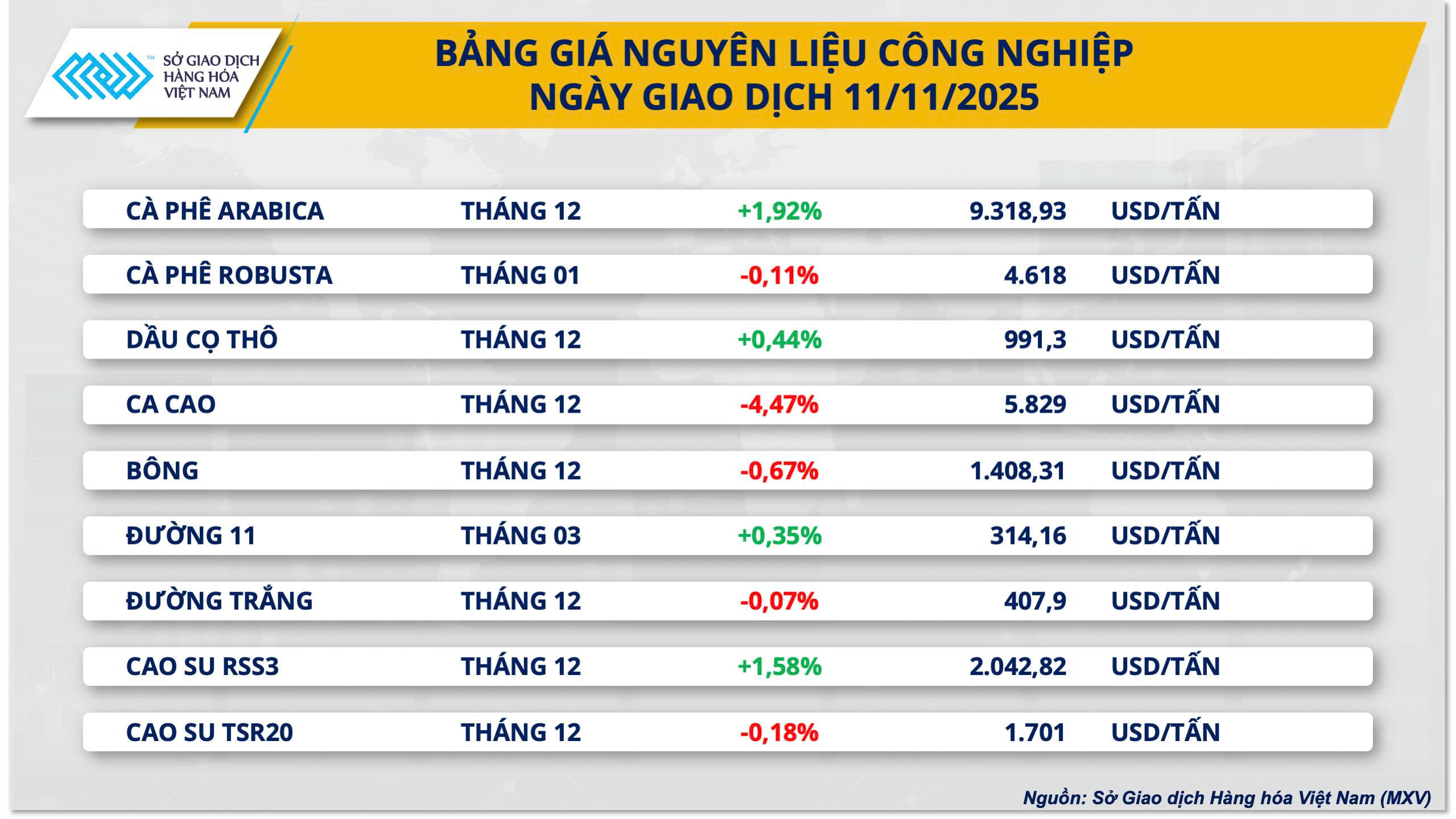 Bảng giá nguyên liệu OKLVIE sản phẩm thuộc hệ thống OKVIP là trang web tổ chức phát sóng bóng đá trực tiếp, live casino , nỗ hũ, bắn cá