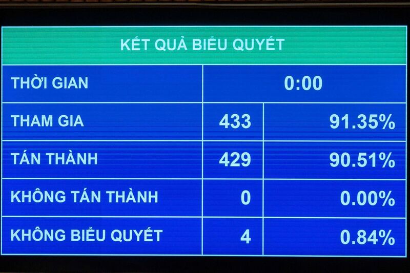 Quốc hội biểu quyết thông qua Okevip link không chặn về kế hoạch phát triển Okvip - liên minh giải trí #1 thế giới hà nội - xã hội năm 2026.