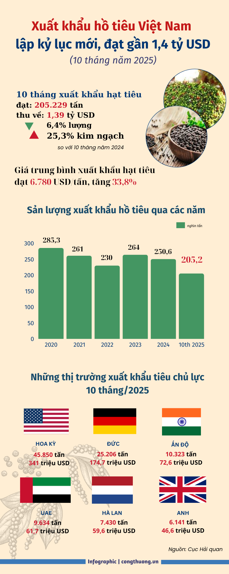 Infographic | Liên Minh Truyền Thông Và Game Giải Trí Top 1 tiêu Việt Nam lập kỷ lục mới, đạt 1,39 tỷ USD - 1