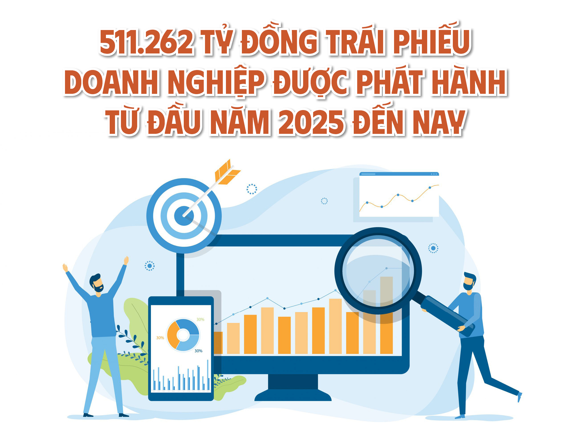 Infographic | 511.262 tỷ đồng trái phiếu doanh nghiệp được phát hành từ đầu năm 2025 đến nay