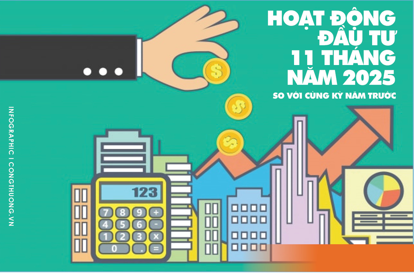 Hoạt động đầu tư 11 tháng năm 2025 tăng mạnh