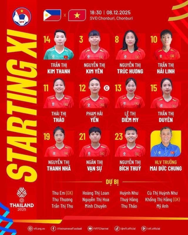 Đội hình ra sân của tuyển nữ Việt Nam. Ảnh: VFF