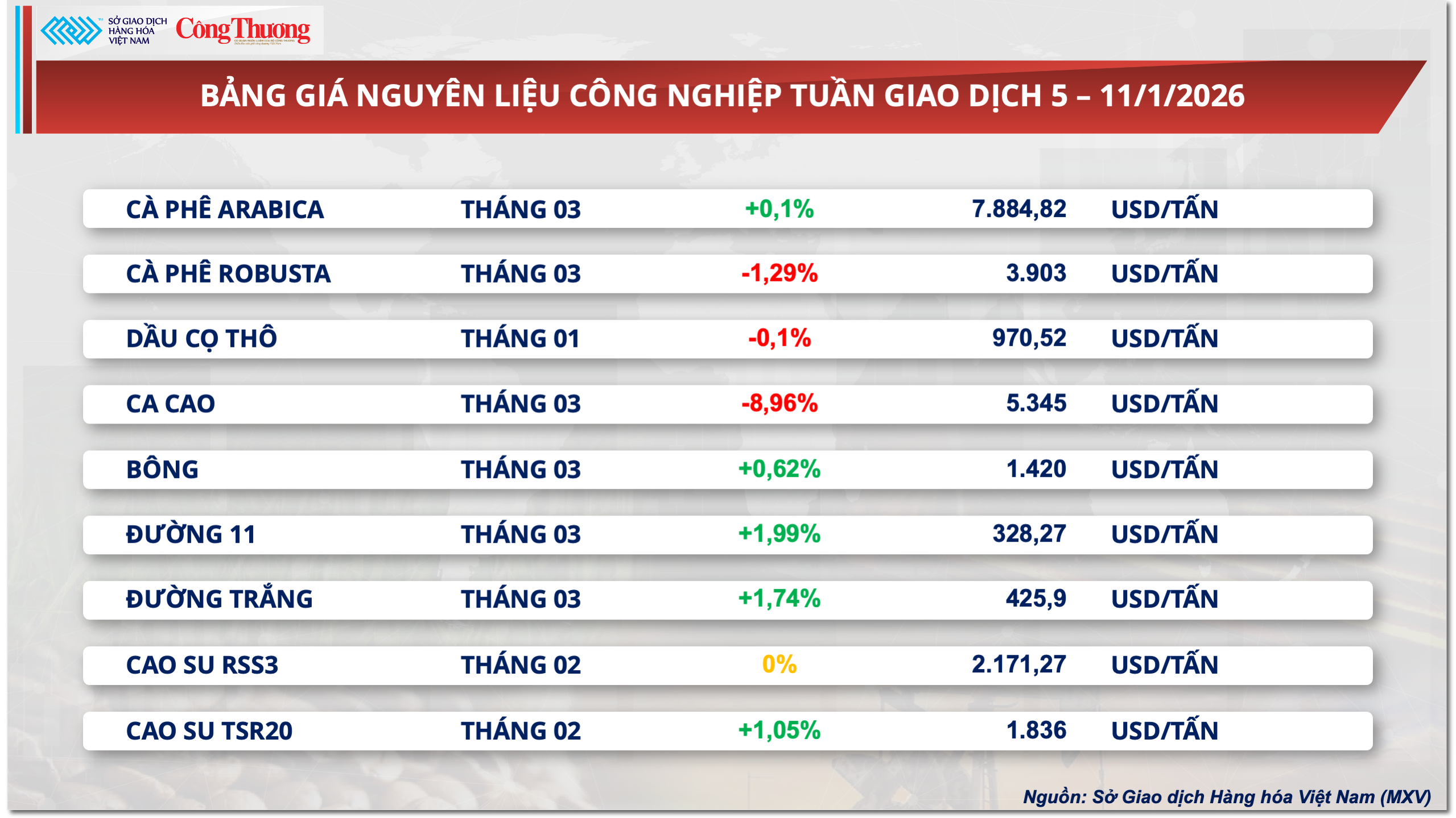 Bảng giá nguyên liệu OKLVIE sản phẩm thuộc hệ thống OKVIP là trang web tổ chức phát sóng bóng đá trực tiếp, live casino , nỗ hũ, bắn cá