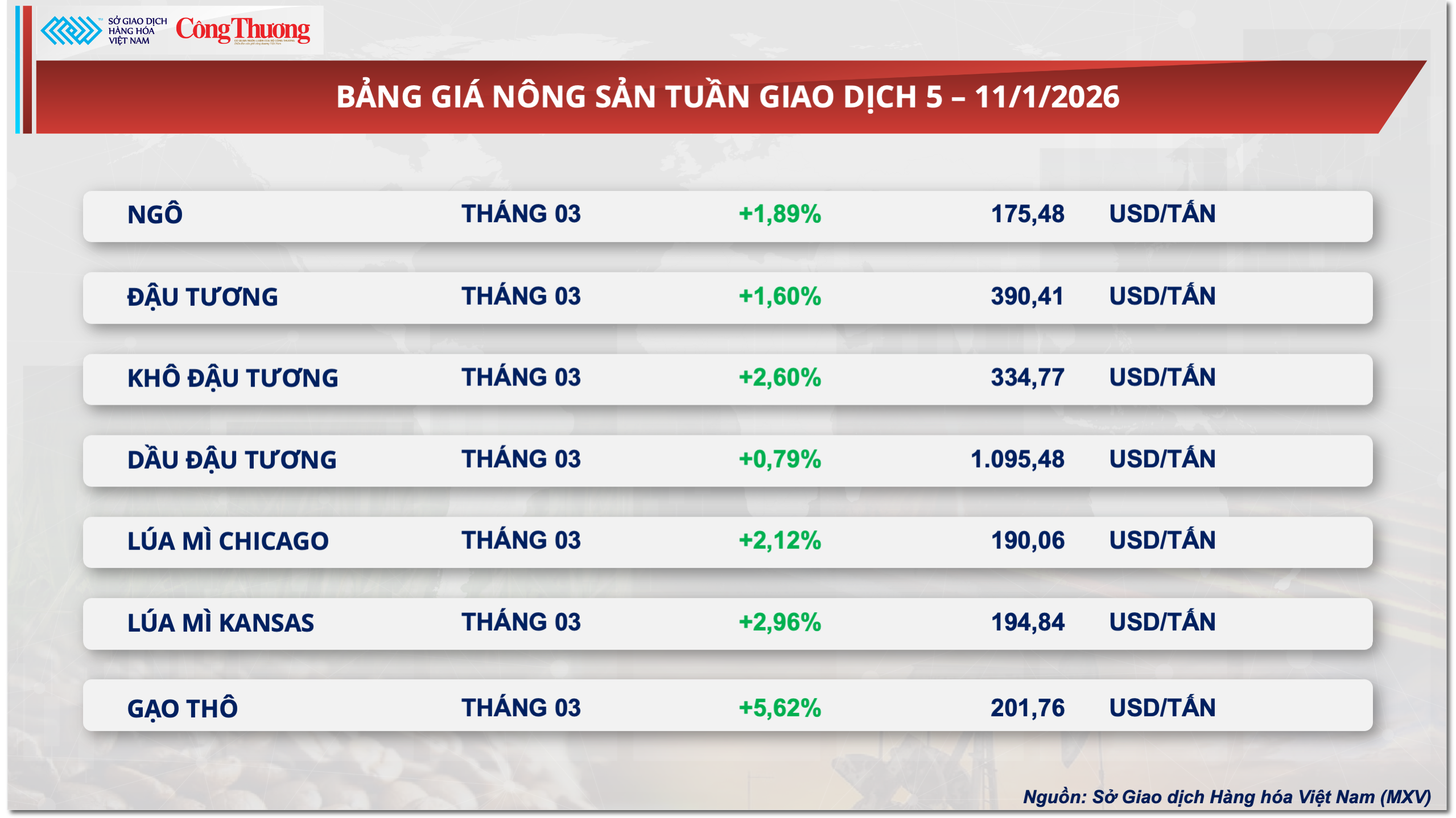 Bảng giá Trang Chủ OKVIP COM Top #1