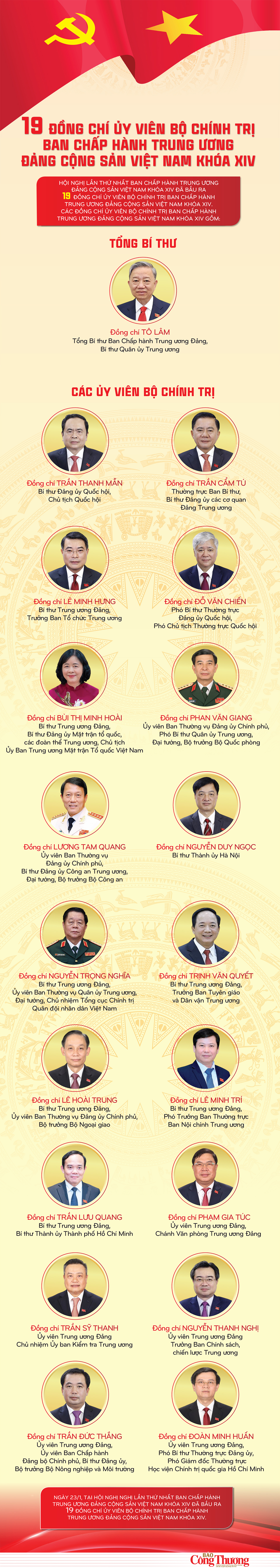 Infographic | Danh sách 19 đồng chí Ủy viên Bộ Chính trị khóa XIV - 1