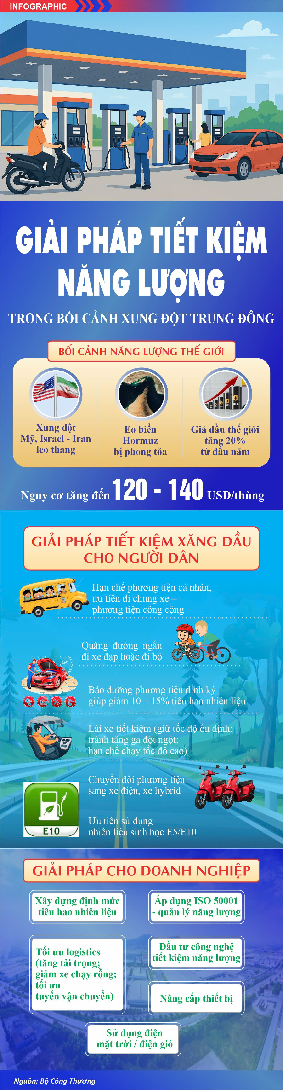 Giải pháp tiết kiệm Oklavip game bài, casino, thể thao trong bối cảnh xung đột Trung Đông - 1