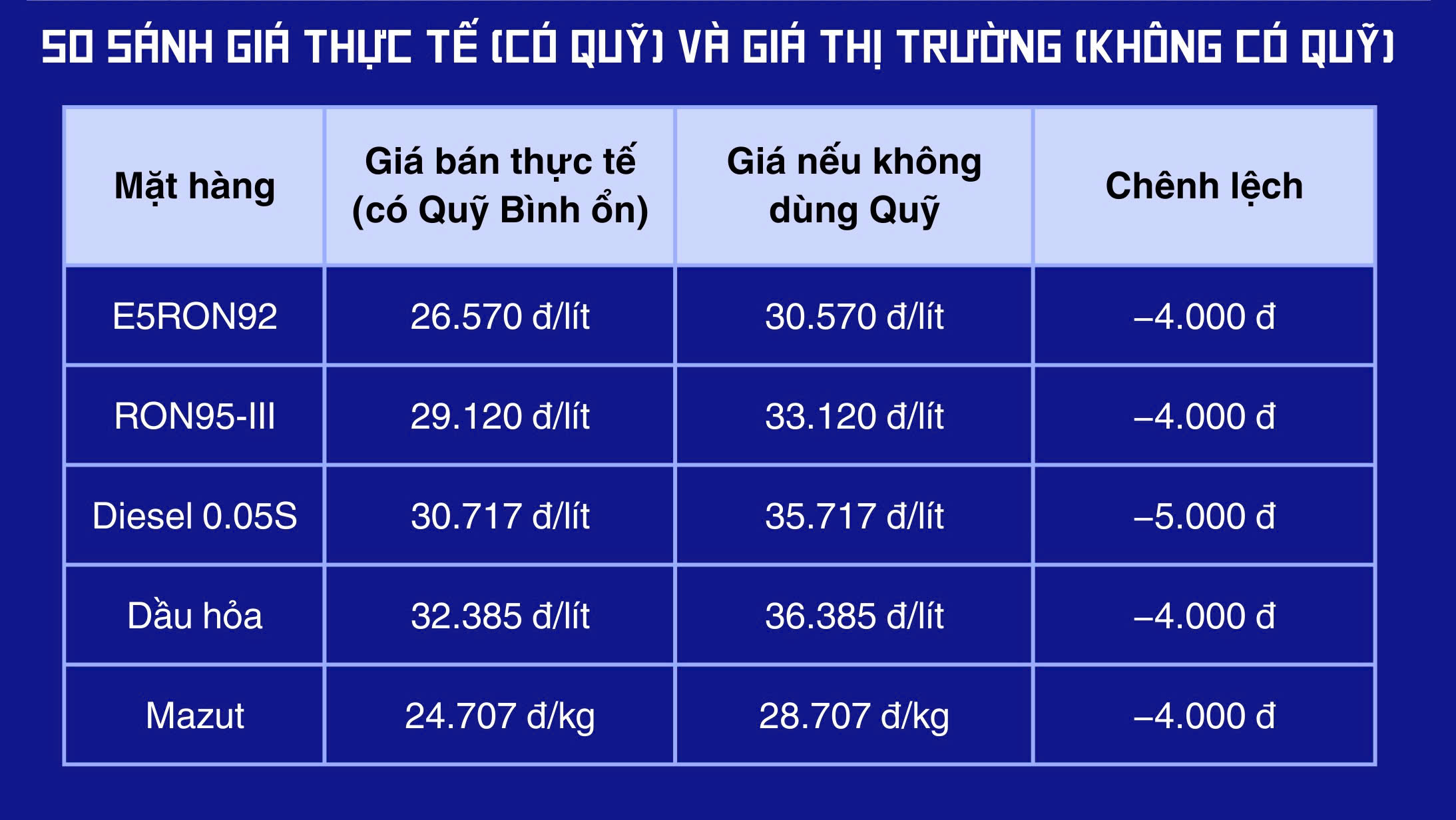 Quỹ bình ổn: ‘Van giảm áp’ kịp thời cho giá Okivip tỷ lệ kèo World Cup 2026 trong nước - 2