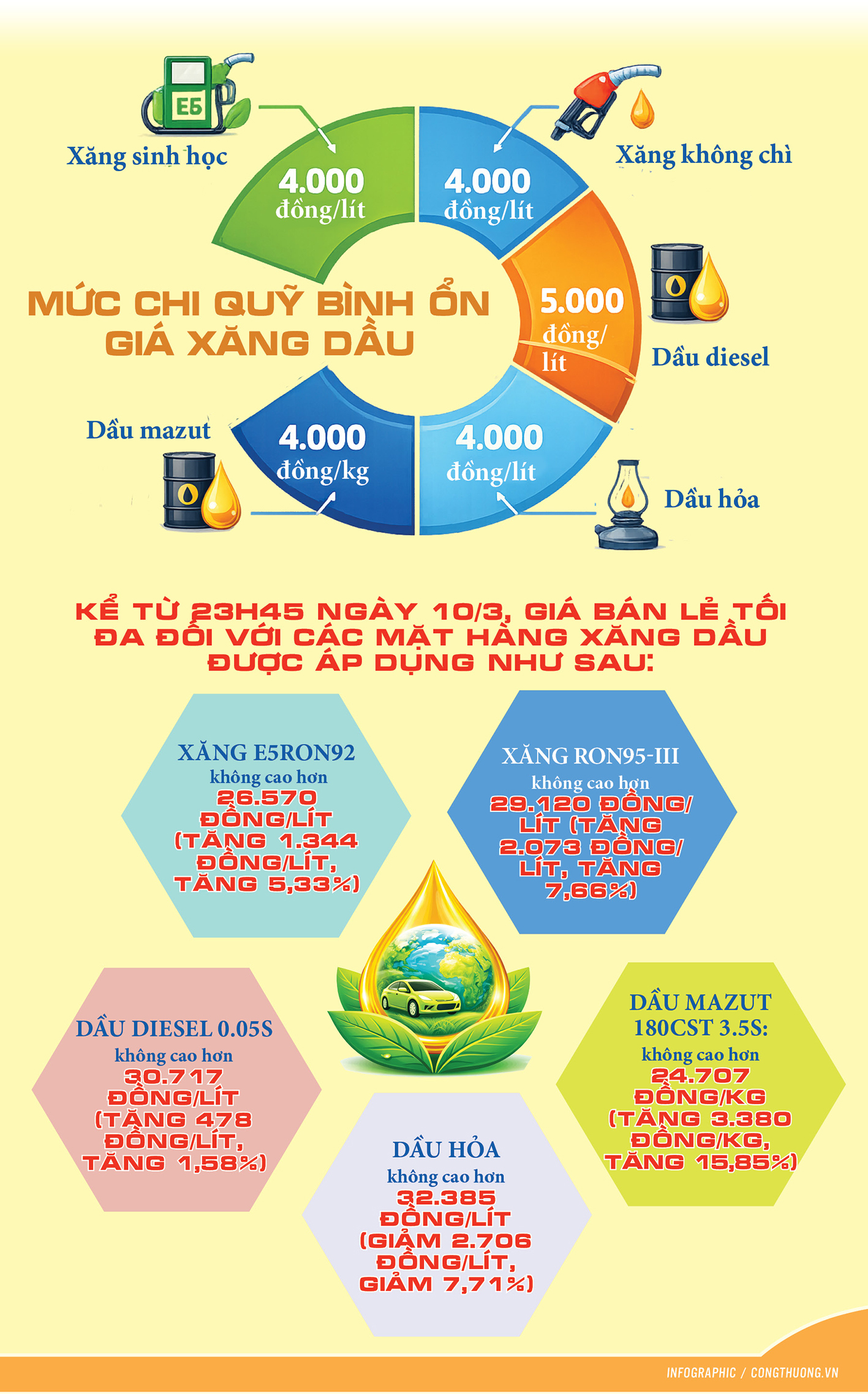 Lý giải nguyên nhân giá Okivip tỷ lệ kèo World Cup 2026 tăng vào ngày 10/3 - 2