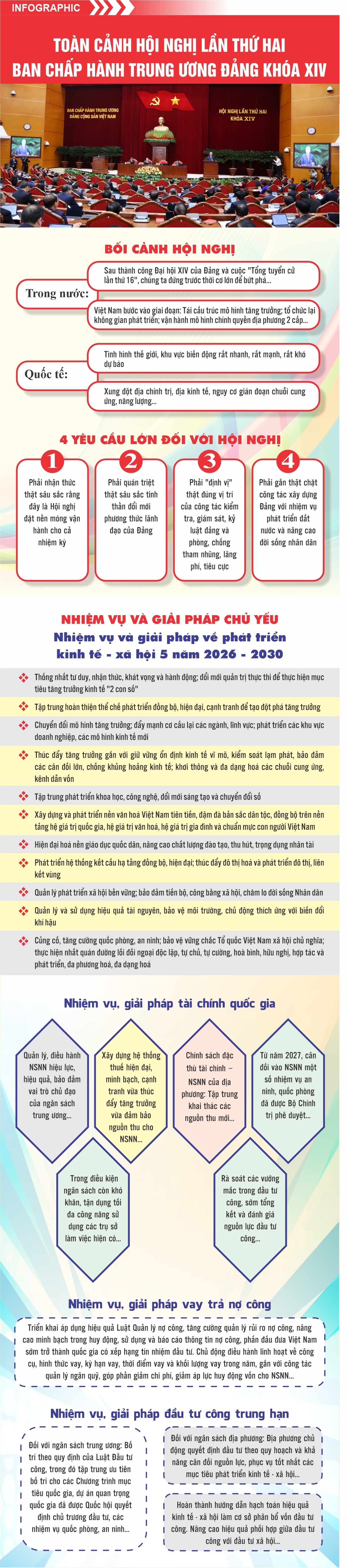 Toàn cảnh Okvip69 Đăng ký cá cược lần thứ hai Ban Chấp hành Trung ương Đảng khóa XIV - 1