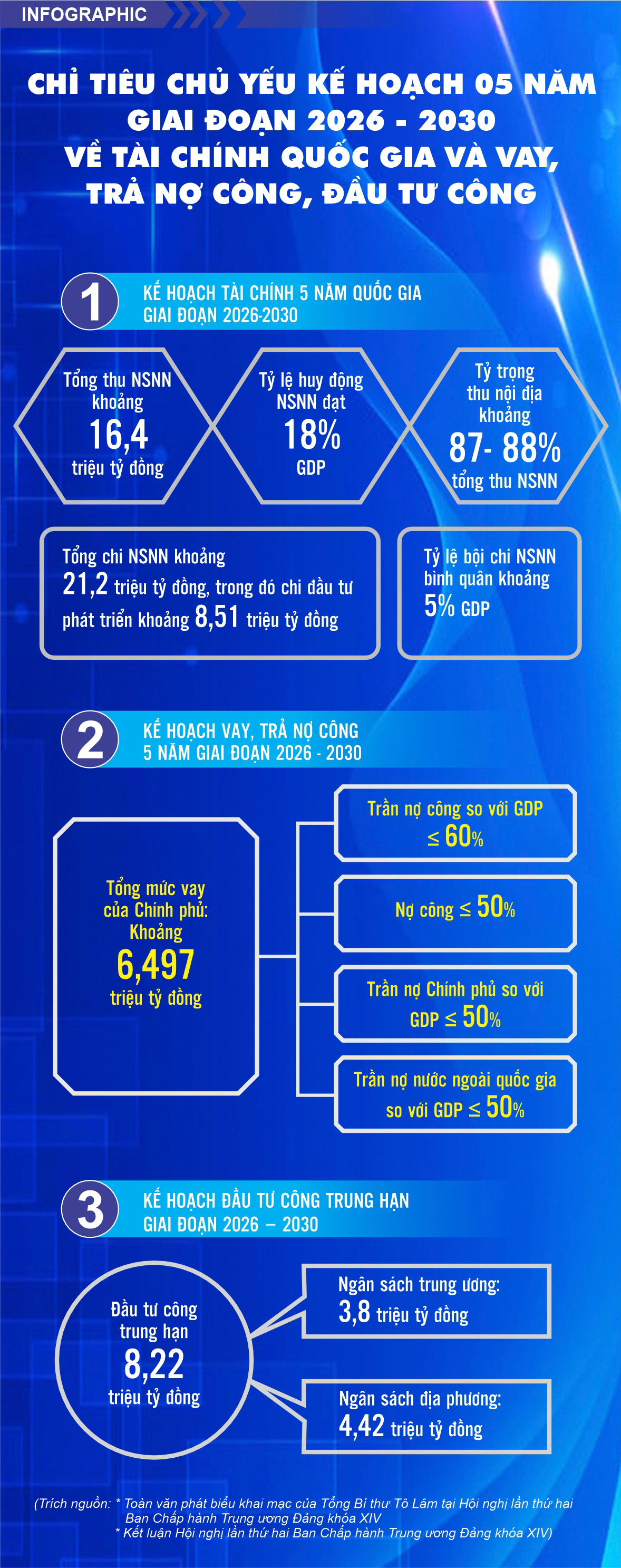Toàn cảnh Okvip69 Đăng ký cá cược lần thứ hai Ban Chấp hành Trung ương Đảng khóa XIV - 3
