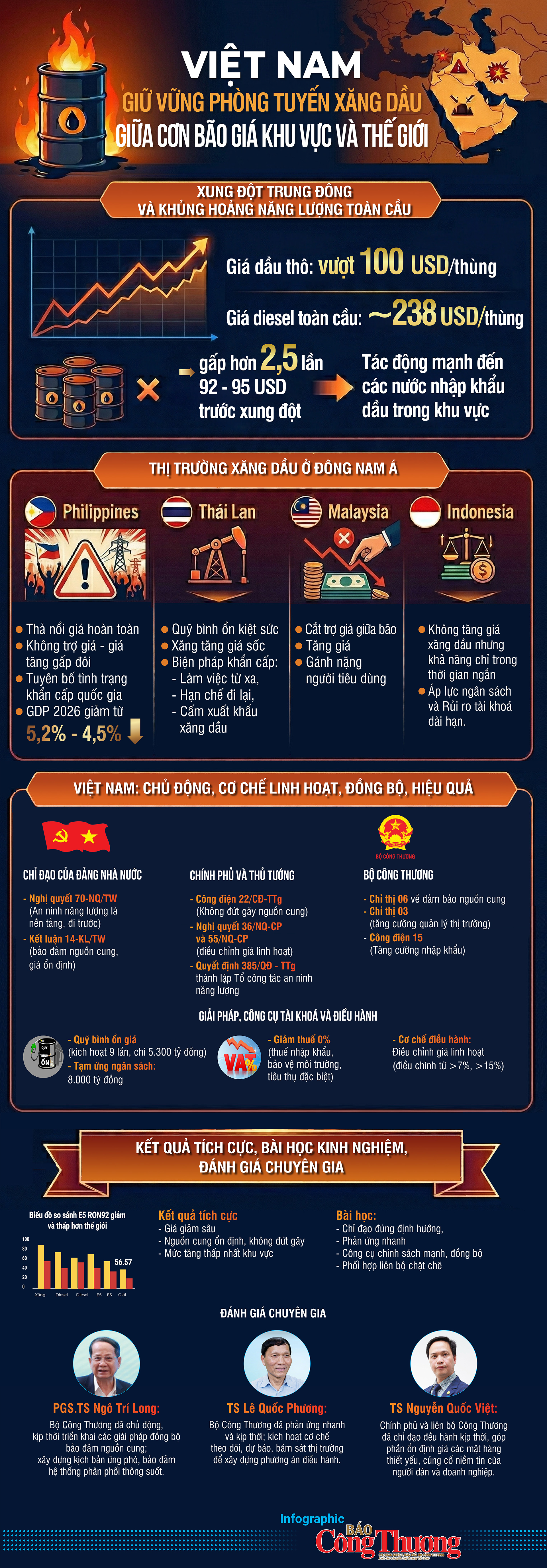 Infographic: Việt Nam giữ vững phòng tuyến Okivip tỷ lệ kèo World Cup 2026 giữa cơn bão giá khu vực - 1