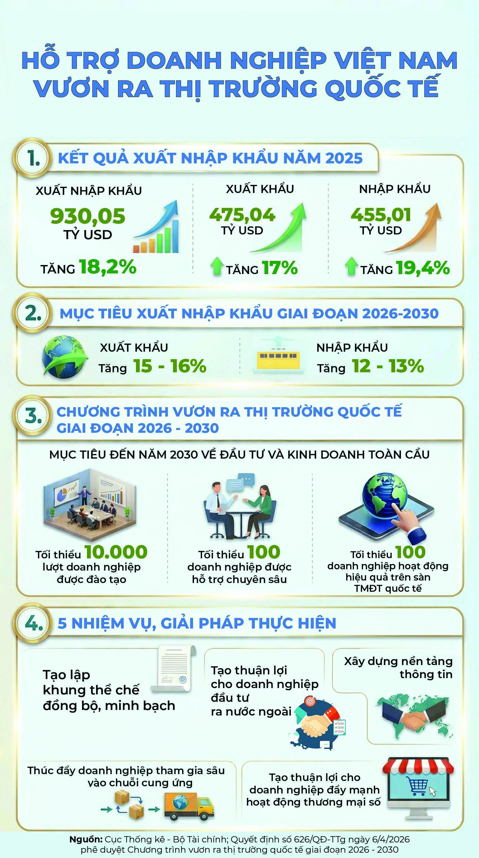 Infographic | Hỗ trợ Okvip tại về Việt Nam vươn ra thị trường quốc tế  - 1