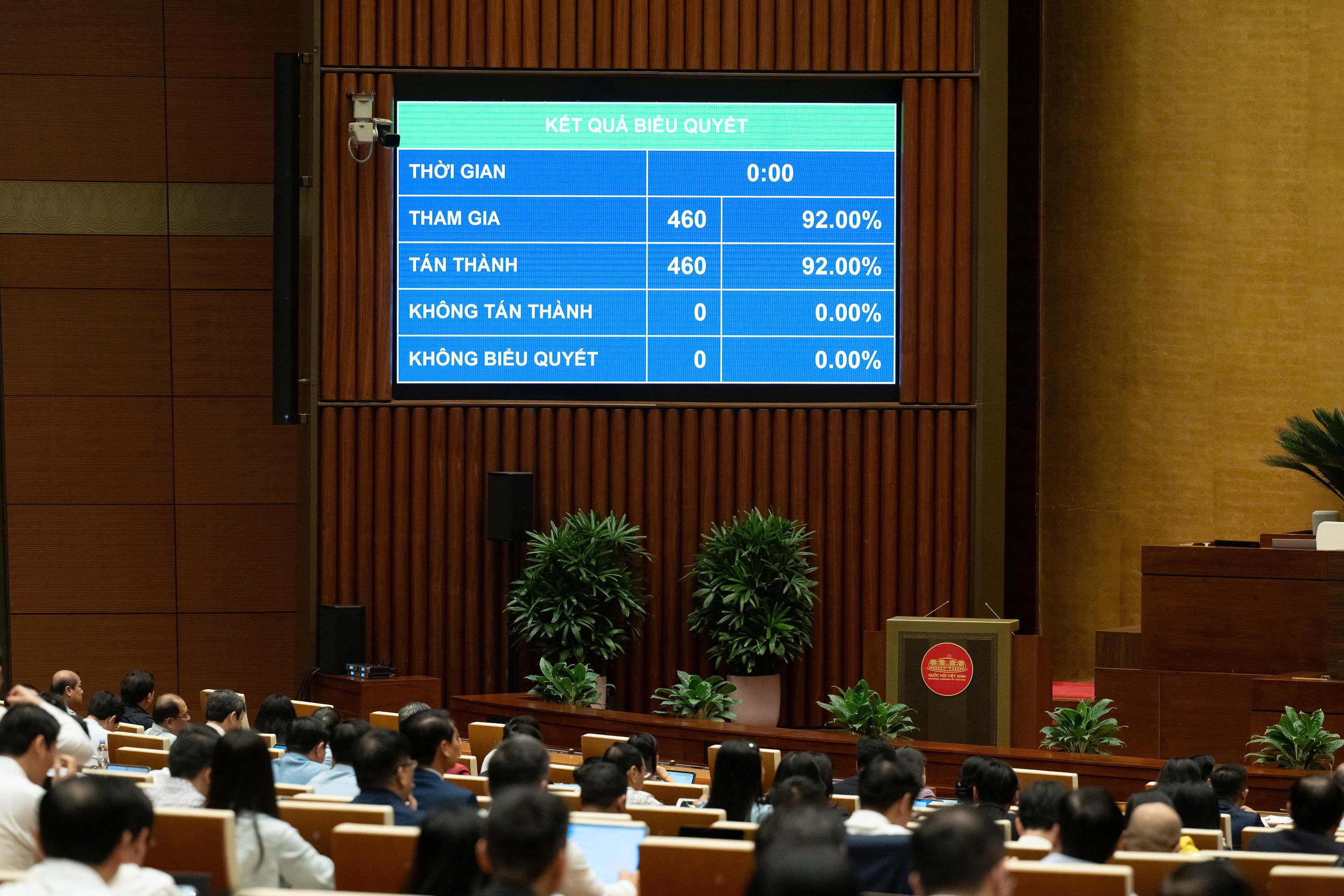 Với 460/460 đại biểu, bằng 100% đại biểu có mặt tham gia biểu quyết tán thành, Quốc hội thông qua Okevip link không chặn giảm thuế đối với xăng, dầu.