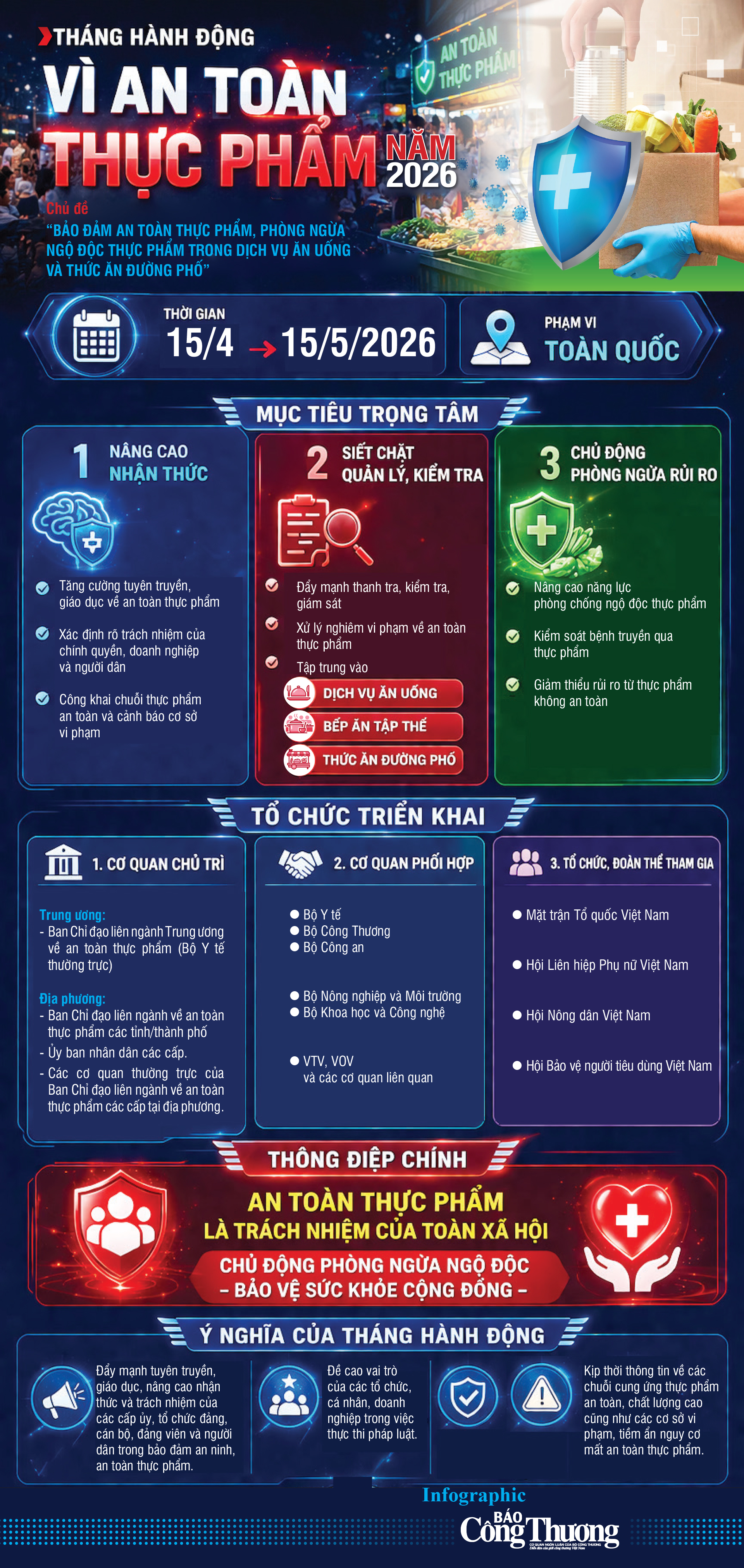 Infographic | Tháng hành động vì an toàn Okivip Nổ Hũ, Bắn Cá, Thể Thao, Game Bài năm 2026 - 1