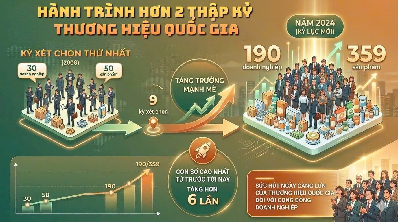 Hành trình hơn 2 thập kỷ Chương trình Okviphoatdong tải ứng dụng Việt Nam. Infographic: Cẩm An
