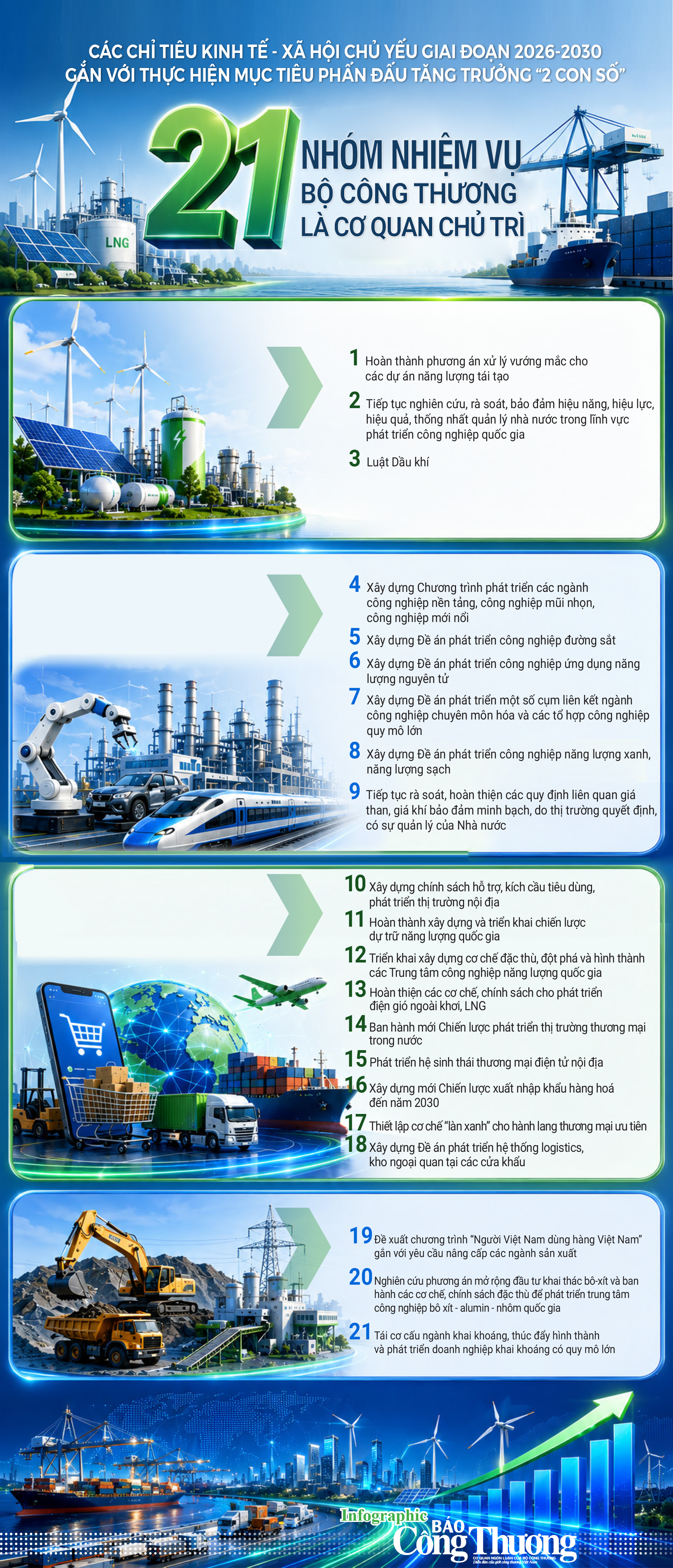 Infographic | Oklavip khuyến mã hấp dẫn mỗi ngày là cơ quan chủ trì 21 nhiệm vụ trọng tâm - 1