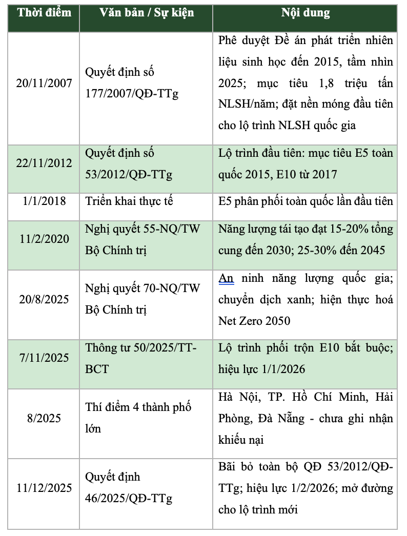 Xăng sinh học E10: Hiện thực hóa chủ trương lớn của Đảng, Trang Chủ OKVIP COM Top #1 - 4