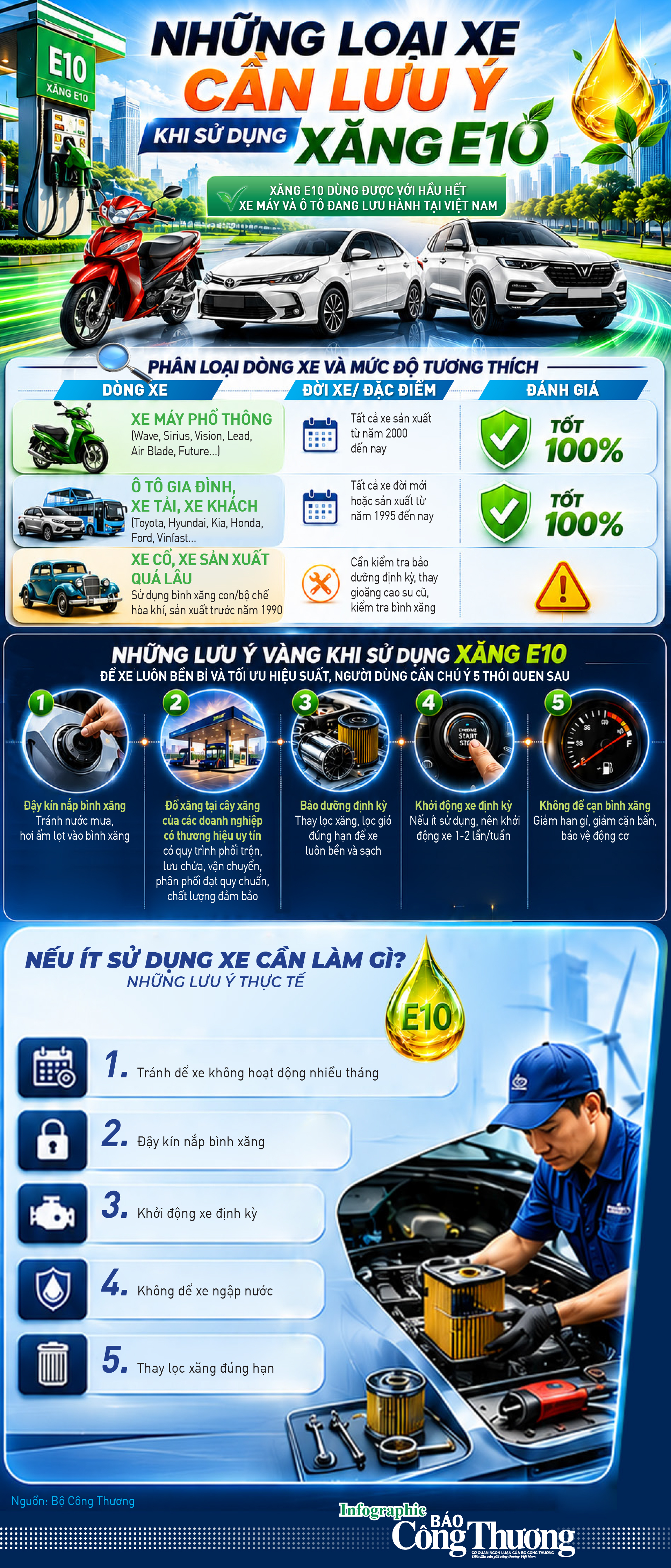 Infographic | Những loại xe cần lưu ý khi sử dụng xăng E10 - 1