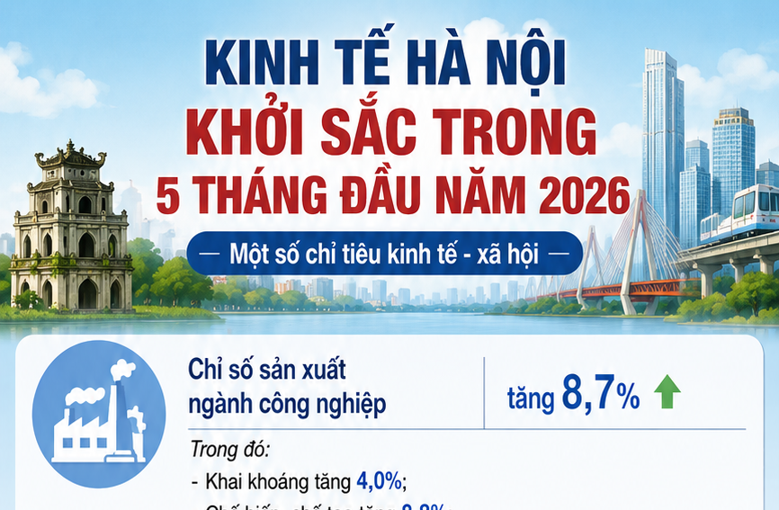 Infographic | Okvip - liên minh giải trí #1 thế giới hà nội Hà Nội khởi sắc trong 5 tháng đầu năm 2026